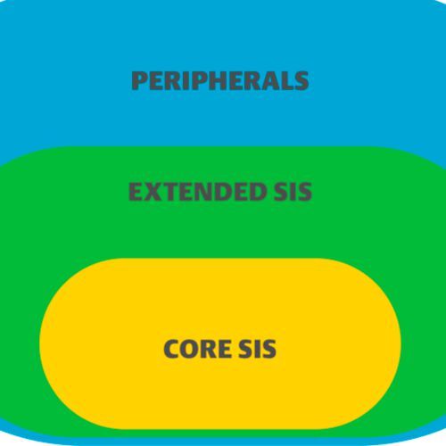 Figure 1: Namur defines three zones that must be logically separated. Figure 1: Namur defines three zones that must be logically separated.