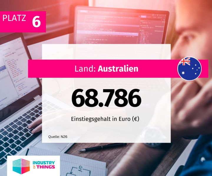  (Bild: Industry of Things)