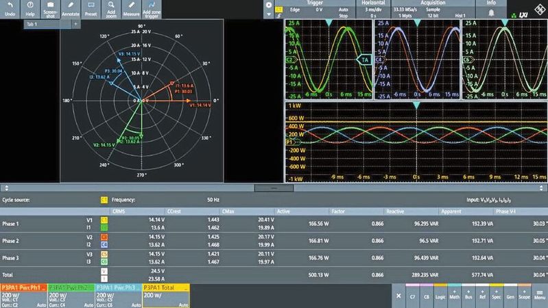 Zugriff auf Mathematik, Spektrum und weitere Werkzeuge des MXO-Oszilloskops während der 3-Phasen-Leistungsanalyse.(Bild:  Rohde & Schwarz)