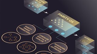 Das Quantencomputer-Betriebssystem ParityOS des österreichischen Start-ups ParityQC soll die praktische Nutzung des Hochleistungsrechnens vorantreiben. (ParityQC)