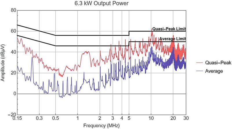 Bild 6: EMI-Scan bei voller Leistung.  (Bild: Texas Instruments)
