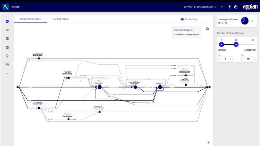 Neue Version der Appian Low-Code-Plattform || Bild 2 / 2