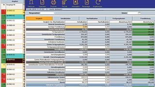 Zeitgemäße ERP-Systeme müssen nicht nur für eine reibungslose Abwicklung in der Produktion sorgen, sondern außerdem vor- und nachgelagerte Prozesse unterstützen.  (Fauser)