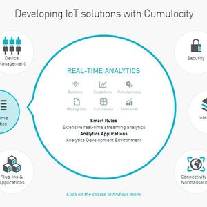 Die 6 zentralen Elemente von Cumulocity IoT