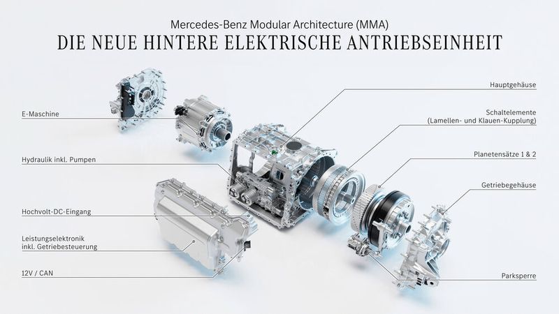 Rear electric drive unit. (Image:Mercedes-Benz Group AG)