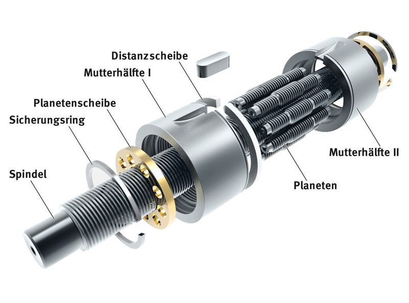 Bild 2: Der Aufbau des Planetenwälzgewindetriebes PWG. Spindel und Planeten werden spanlos hergestellt. (Schaeffler)
