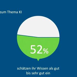 Immerhin: Eine hauchdünne Mehrheit der Befragten weiß etwas über KI.(Bild:  Arithnea)