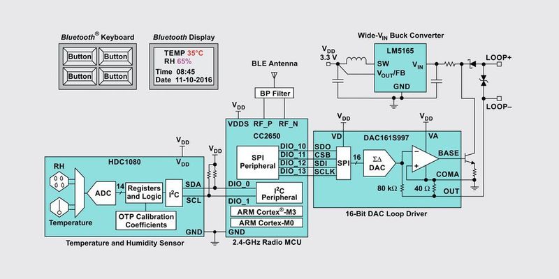 Figure 1: Transmitter system for temperature and humidity sensor (Texas Instruments)