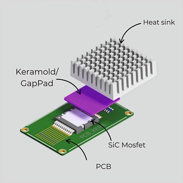 Image 1:   Top side cooling offers various advantages over bottom side cooling. The image illustrates the principle of top side cooling. (Image:Kerafol)