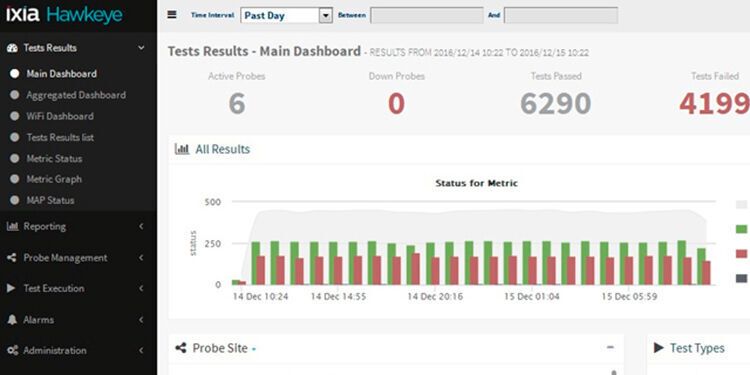 Ixia –  Hawkeye Performance Monitoring Endanwender sind heutzutage oft gleichzeitig mit Skype, Outlook 365, Web, Wi-Fi und mehr verbunden. Wie können Administratoren deren Eindrücke verfolgen und jederzeit in Echtzeit wissen, was mit und in ihrem Netzwerk geschieht? Hawkeye ist eine proaktive Überwachungsplattform, die sicherstellt, dass Netzwerkverantwortliche die ersten sind, die wissen, was in ihrem Netzwerk passiert. Hawkeye nutzt eine synthetische Traffic-Überwachung, um Node-to-Node- und Real-Service-Tests durchzuführen, und so die End User Experience zu bestimmen. Hawkeye bietet Web- und Anwendungsüberwachung, Netzwerküberwachung und Wi-Fi Überwachung mit umfassend robuster Analytik. Zur Produktseite des Herstellers  (Ixia)