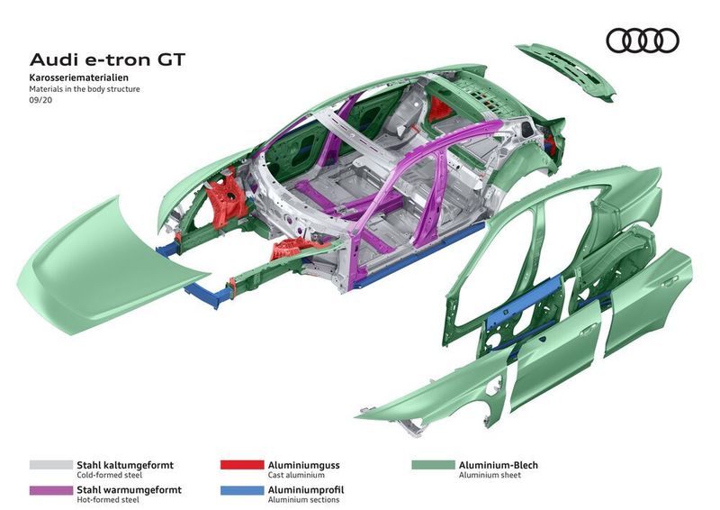 Die Karosserie des E-Tron GT besteht aus diversen Materialien. (Audi)