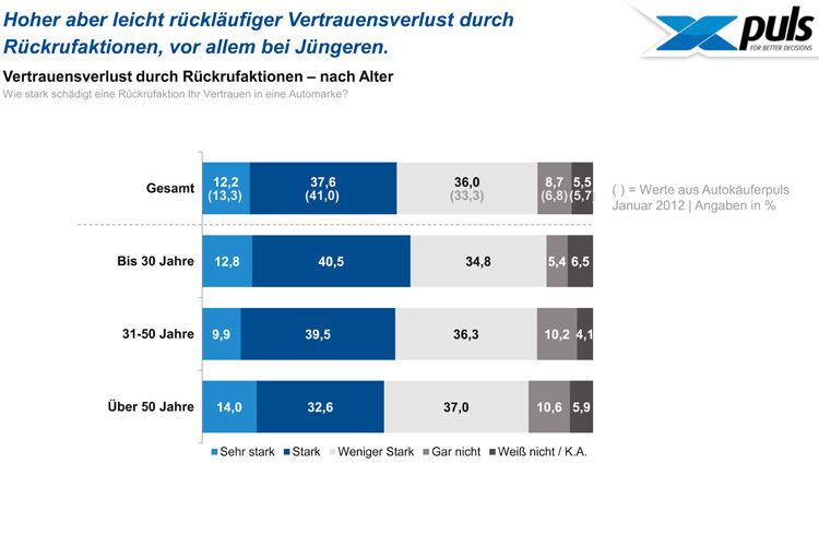  (Quelle: Puls)