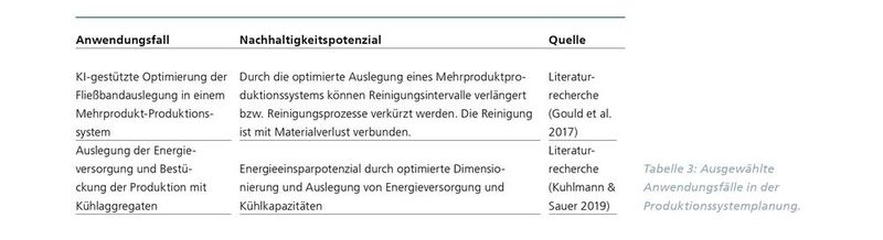 Tabelle 3: Ausgewählte Anwendungsfälle in der Produktionssystemplanung. (Bild: KI-Fortschrittszentrum Fraunhofer-IPA und Fraunhofer-IAO)