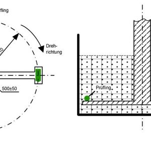Bild 2: Die Prüfspezifikationen der chinesischen Regierung zeigen, wie die Prüfvorrichtung für den „Waschmaschinentest“ aufgebaut sein soll.(Bild:  Varta Microbattery)