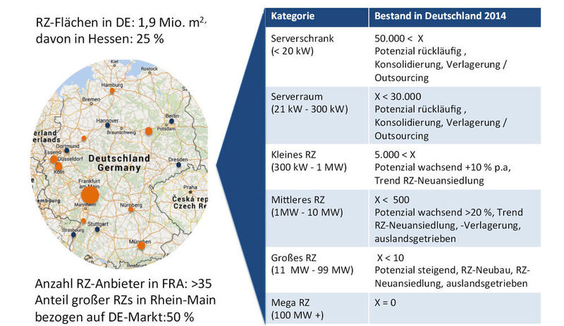 Abbildung 1: Wo konzentrieren sich die Rechenzentren in Deutschland? (Bild: Crisp Research AG, Perspective 2015, 11/2015/ Eco)