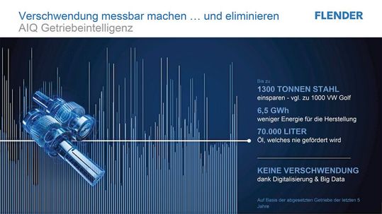 Die Grafik zeigt auf Basis der  Betriebsdaten aus fünf Jahren wie viele Ressourcen hätten eingespart werden können, wäre eine Überdimensionierung der Getriebe vermieden worden. (Bild:  Flender)