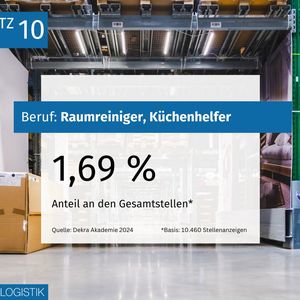 (Bild:  MM Logistik)