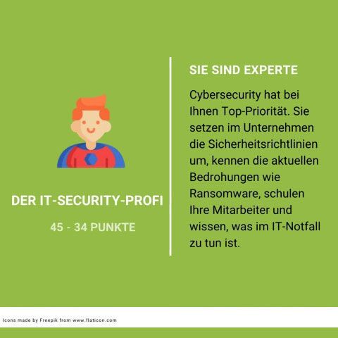 34 - 45 Punkte: Der IT-Security-Profi. Glückwunsch! Sie sind ein echtes IT-Security-Ass. An ihnen können sich Hacker die Zähne ausbeißen. (Dell Technologies)