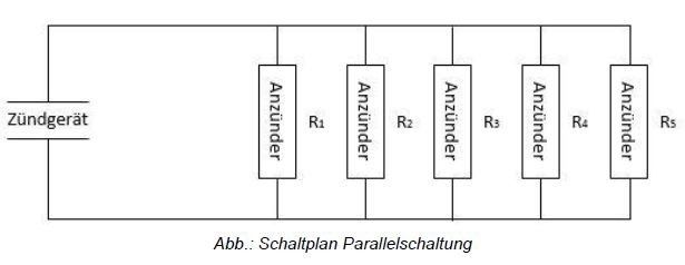 Die Anzünder liegen parallel nebeneinander. (Bild: Pyaz)