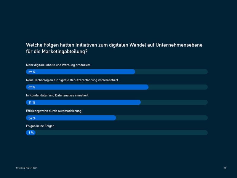 Welche Folgen hatten Initativen zum digitalen Wandel auf Unternehmensebene für die Marketingabteilung?
