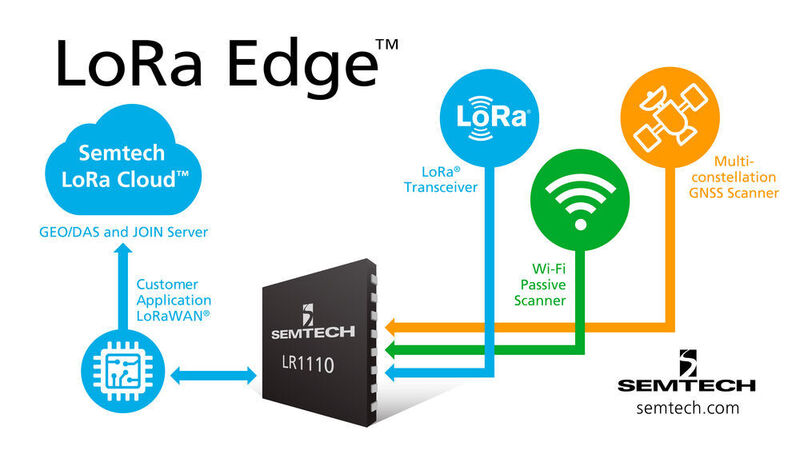 Genauer: Der Semtech-Chip LR1110 vereint einen Lora-Transceiver mit einem GNSS- und einem passiven Wi-Fi-Scanner. Die Daten lasen sich per Lora Cloud auswerten. (Semtech)