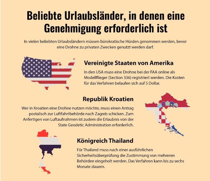 In vielen Ländern, wie beispielsweise in den USA, Kroatien oder Thailand, sind erst einige bürokratische Hürden zu überwinden, ehe die Drohne im urlaub genutzt werden kann.  (MY-ROAD.DE)