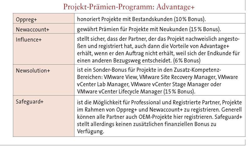 Das VMware-Advantage-Programm im Überblick (Archiv: Vogel Business Media)