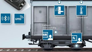 Mit dem neuen System zur Zustandsüberwachung wird ein Güterzug zum digitalisierten und intelligenten Transportmittel. (Bild: Bosch)