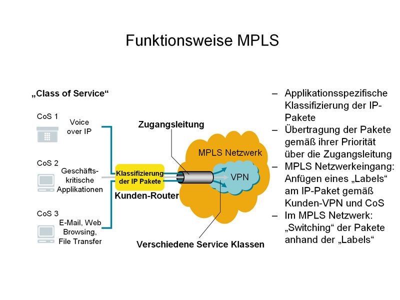 Bild 3: Am Netzwerkeingang werden die IP-Pakete klassifiziert (Archiv: Vogel Business Media)
