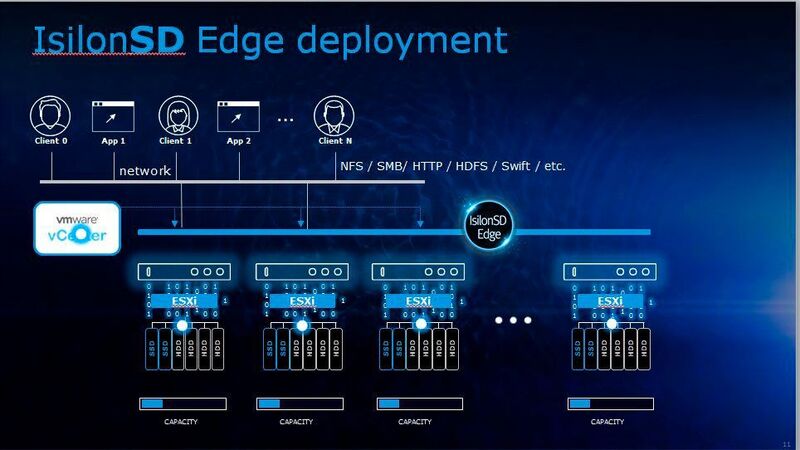 Isilon SD Edge läuft auf mindestens drei, maximal sechs ESXi V 5.5-Servern in der Niederlassung. (EMC Isilon)