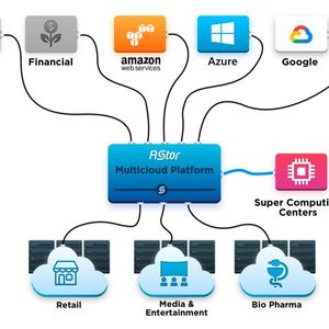 Rstor nimmt Abschied vom herkömmlichen Cloud-Modell und bringt mit Enterprise Performance Computing auch HPC-Power für rechen- und datenintensive Aufgaben zu Anwender.