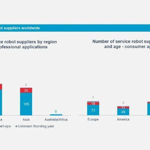 (World Robotics 2021)