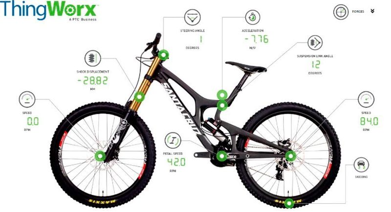 Der digitale Zwilling eines neuen Mountainbikes ist in Echtzeit über Funk mit dem materiellen Fahrrad verbunden und vollzieht dessen Bewegungen nach. (© PTC)