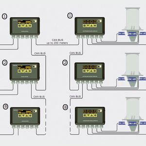 Über den CAN- Bus lassen sich problemlos mehrere Silos anbinden oder vernetzen.(Bild:  Hense Wägetechnik)