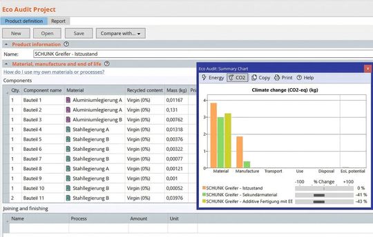Die von CADFEM vertriebene Werkstoffdatenmanagement-Software «Ansys Granta MI» (MI für Material Intelligence) unterstützt unter anderem bei der Auswahl der richtigen Werkstoffe.(Bild:  CADFEM / Schunk)