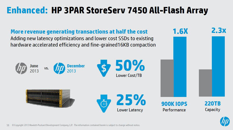 Das HP 3PAR StoreServ 7450 All-Flash Array wird dank der neuen Softwareversion deutlich schneller. Zudem bietet HP günstigere SSD-Laufwerke mit 480 und 920 Gigabyte Kapazität an. (HP)