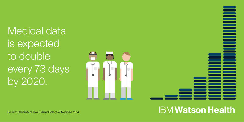 Bis zum Jahr 2020 werden sich die Menge der medizinischen Daten etwa alle 73 Tage verdoppeln. (Bild: IBM)
