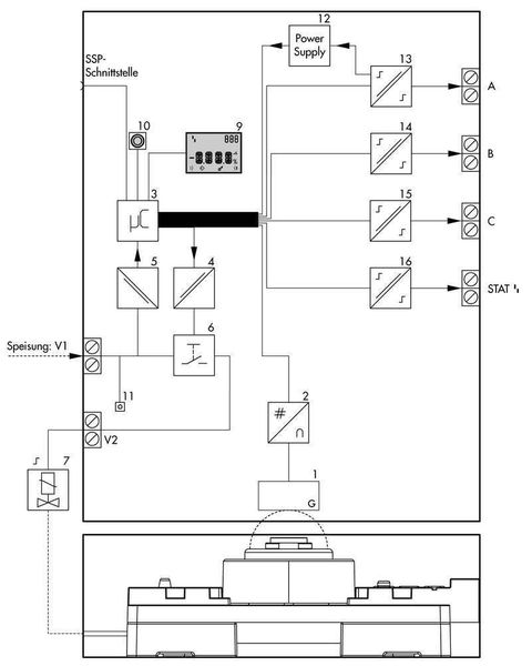 Blockdiagramm des 3738  (Bild: Samson)