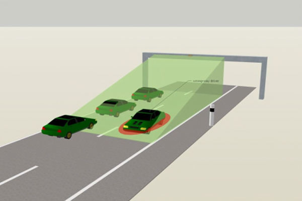 Bild 8b: Durch Radarsensorik können Objekte mit falscher Fahrtrichtung erkannt und automatisch Warnmaßnahmen eingeleitet werden, entweder auf der Autobahn oder schon auf Zu- und Abfahrten. (Siemens, Infineon)