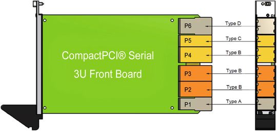 Bild 1: Beispiel einer Steckeranordnung auf einem kundenspezifischen I/O-Board(Bild:  MEN Mikro Elektronik)