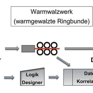 (Schmolz + Bickenbach)