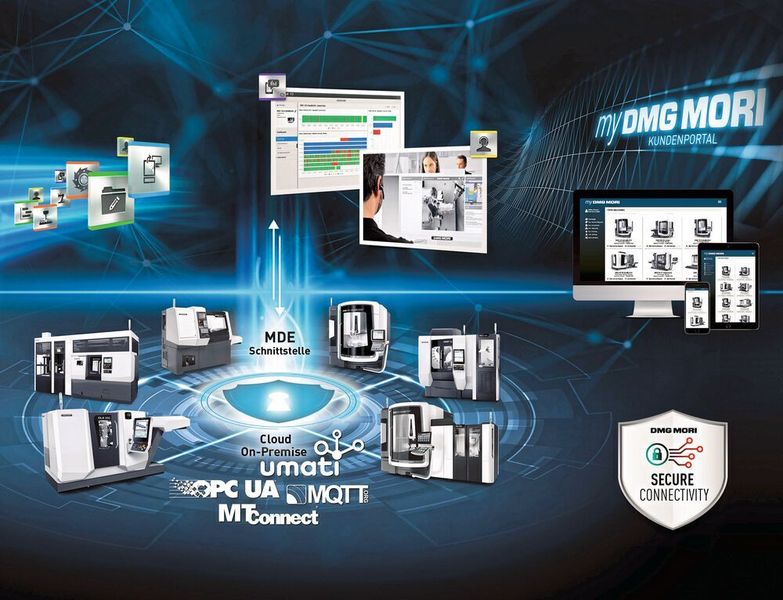 DMG MORI hat auf der EMO über 30 digitale Neuheiten präsentiert, darunter DMG Mori Connectivity für eine sichere Vernetzung von Maschinen. Unterstützt werden alle international etablierten Protokolle sowie alle wesentlichen IIoT-Plattformen. (DMG Mori)