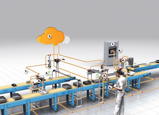 Bild 8: Demofabrik zu Industrie 4.0 (Bild: Weidmüller)