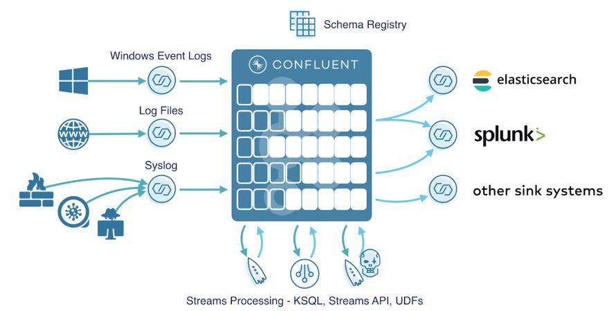 stream-graph.png (Confluent Germany GmbH)