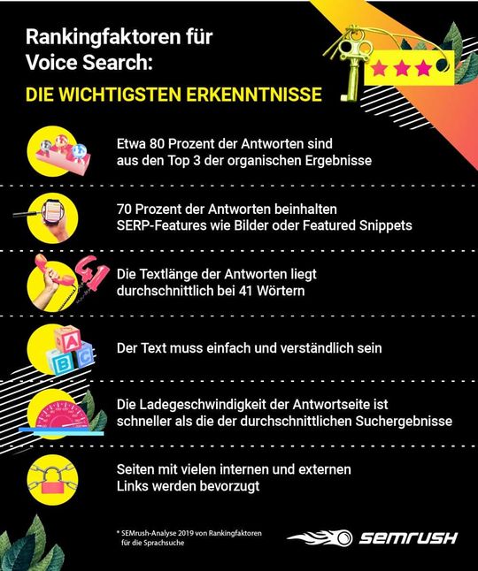 Die wichtigsten Faktoren für die Sprachsuche.(Quelle:  SEMrush)