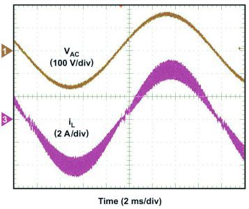 Bild 9: Stromverlauf mit der neuen Regelungsmethode.  (Bild: Texas Instruments)