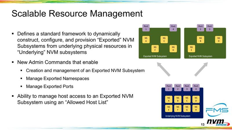 NVMe 2.1 im Detail (Bild: NVMe Inc.)