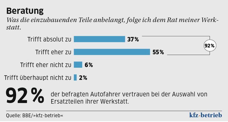    (»kfz-betrieb«)