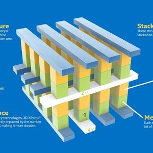3D Xpoint glänzt mit hoher Zugriffsgeschwindigekit und Robustheit beim Schreiben. Doch die Frage stellt sich, welche Anwendung könnte aus höheren Geschwindigkeiten Vorteil ziehen.