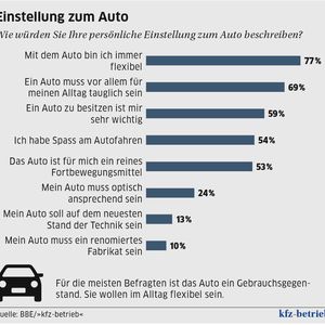 (Archiv: Vogel Business Media)